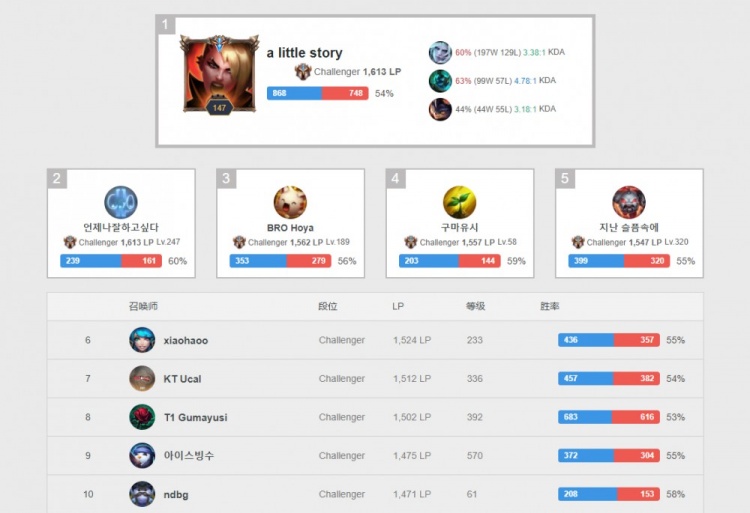 自己手中 自己手中